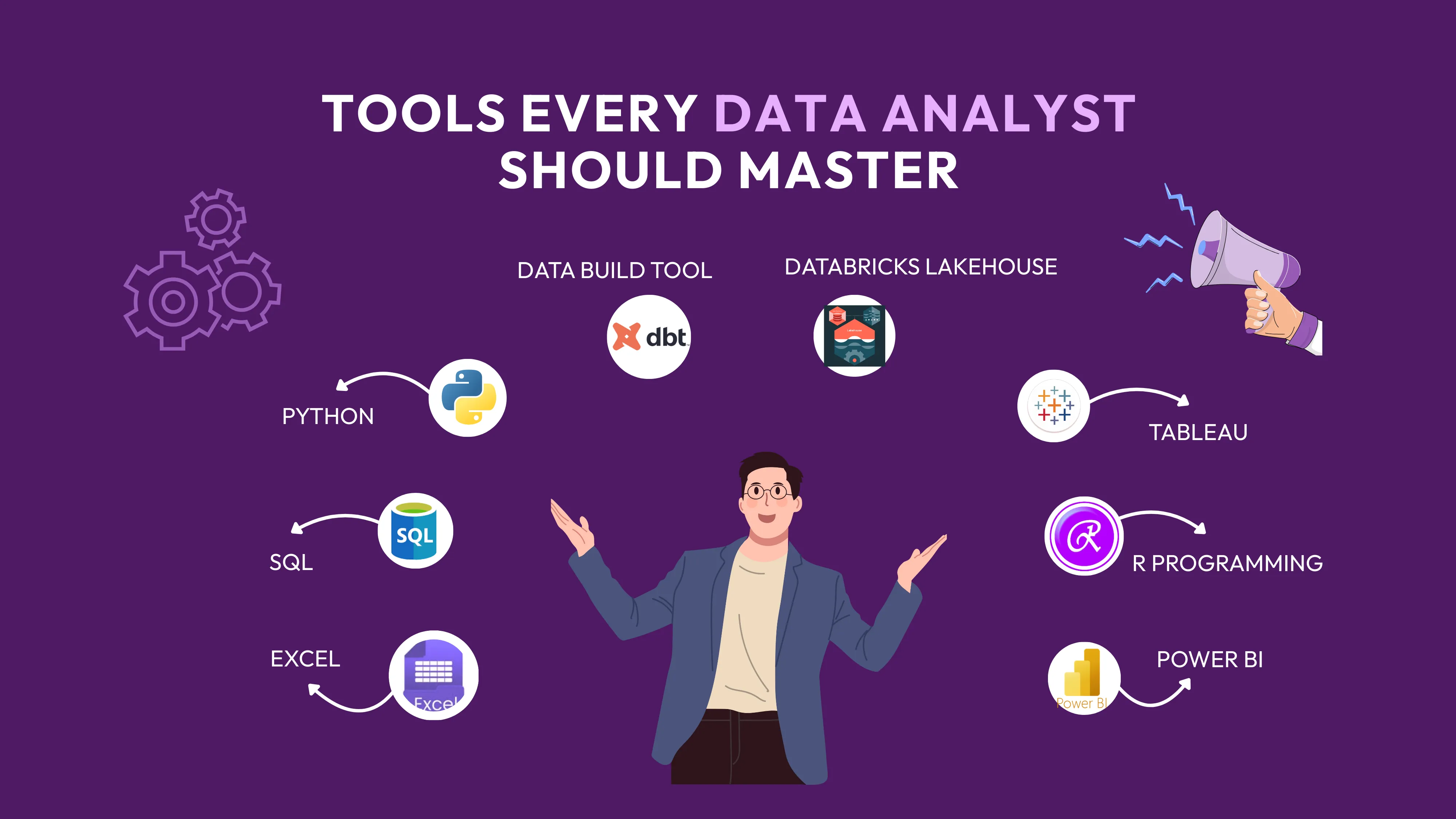 top tools every data analyst should master