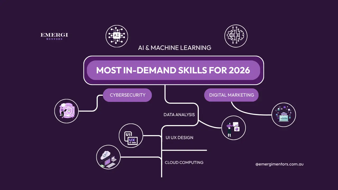 most in-demand skills for 2025-26