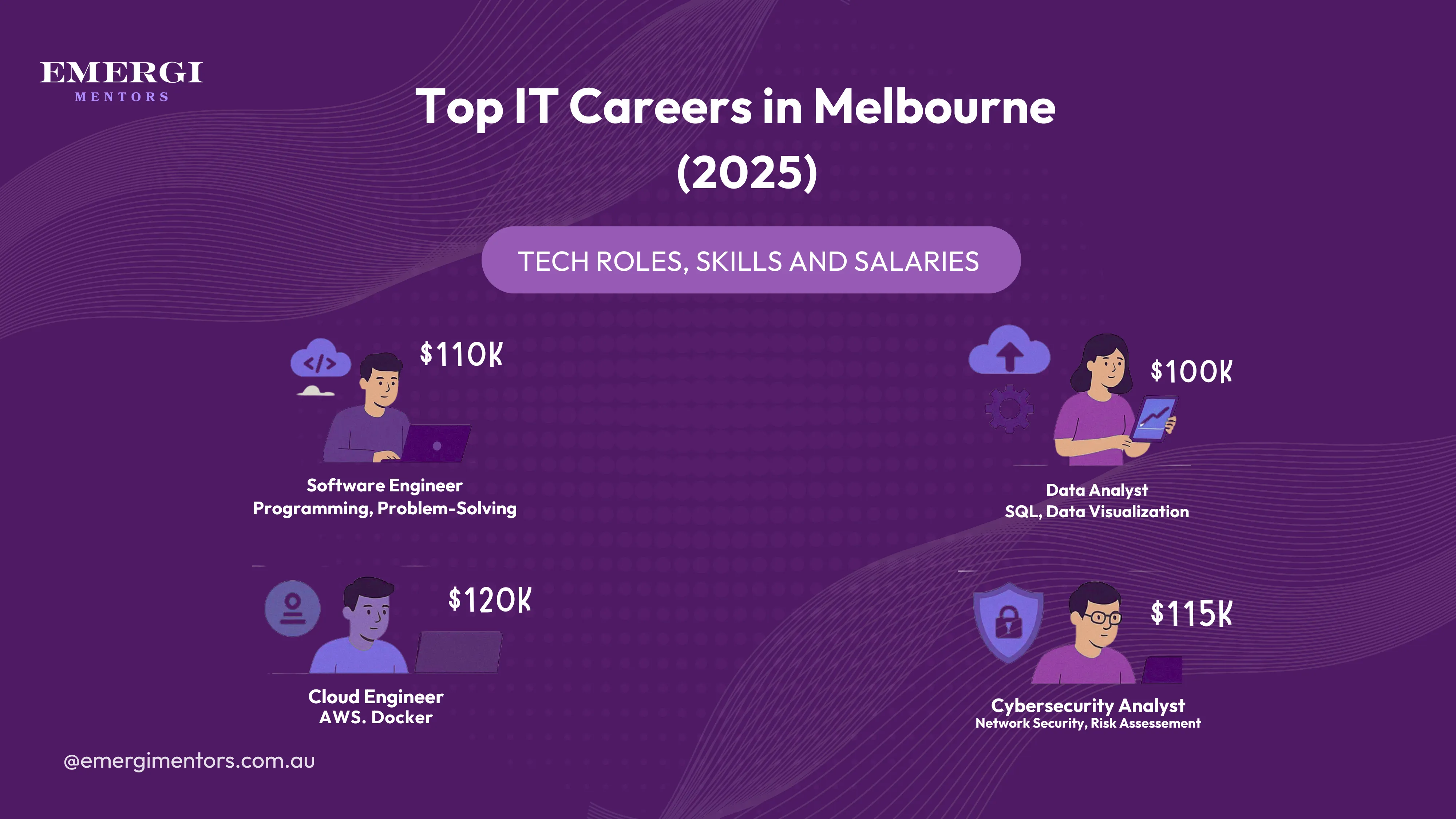 IT jobs salary in Melbourne